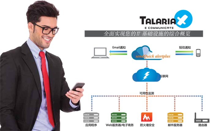 sendquick alertplus