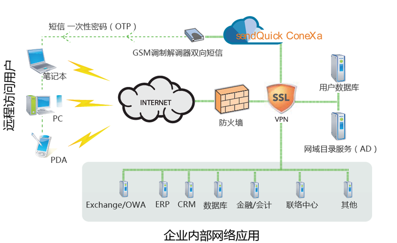 sendquick alertplus