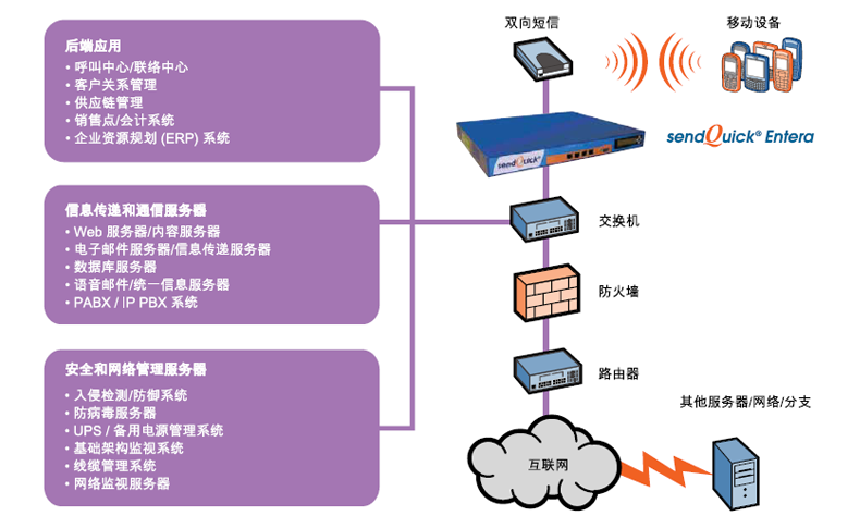 sendquick alertplus