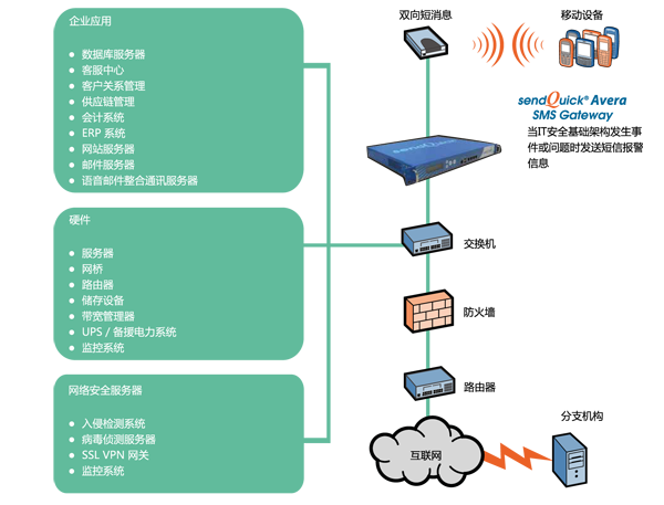 sendquick alertplus